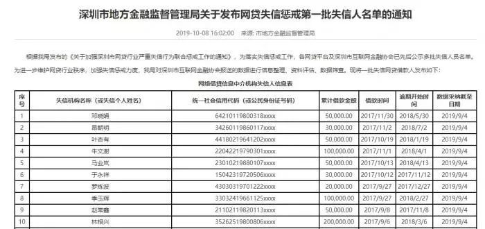 58车贷官网
