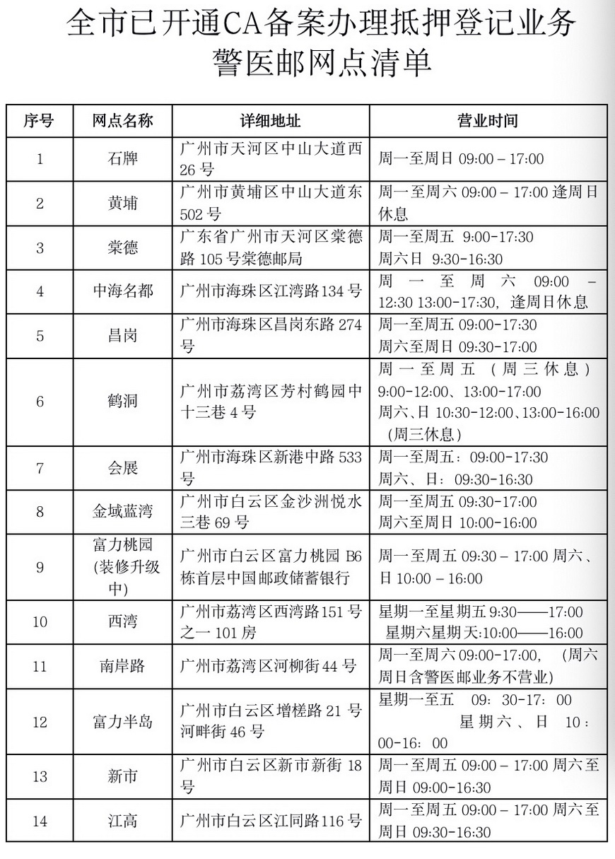 办理抵押车