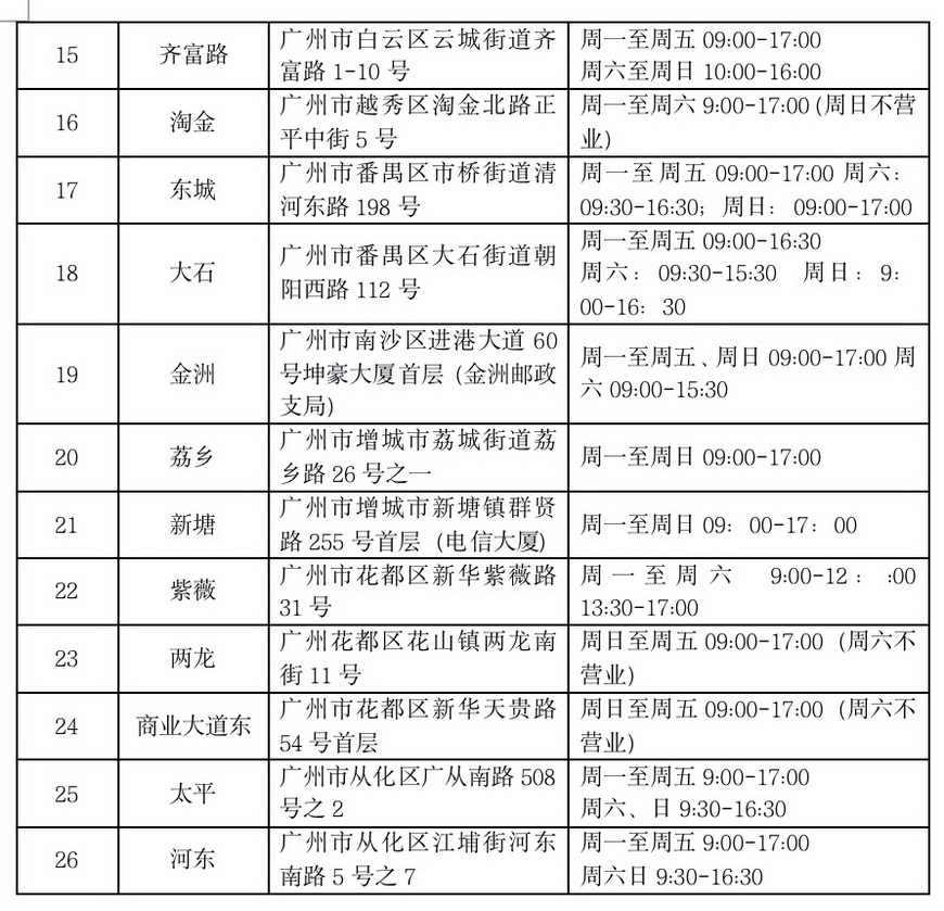 办理抵押车