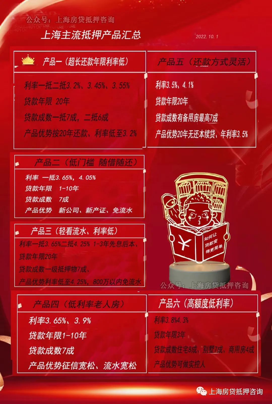 办理汽车抵押贷款上海