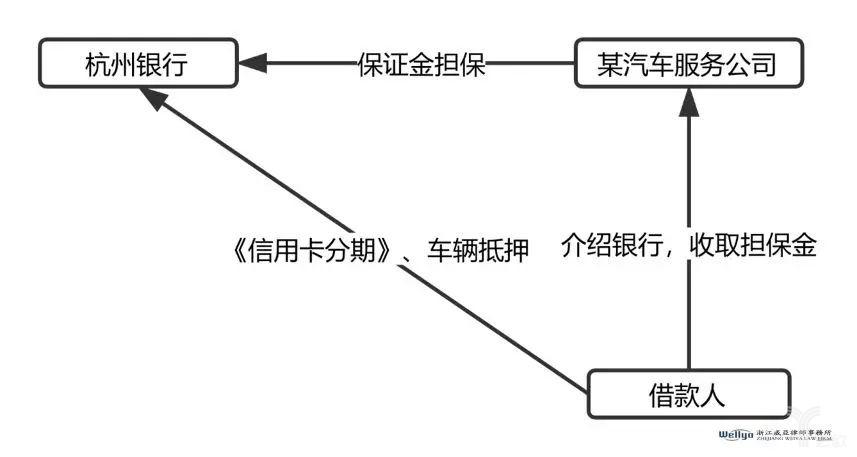 不看征信的车抵贷