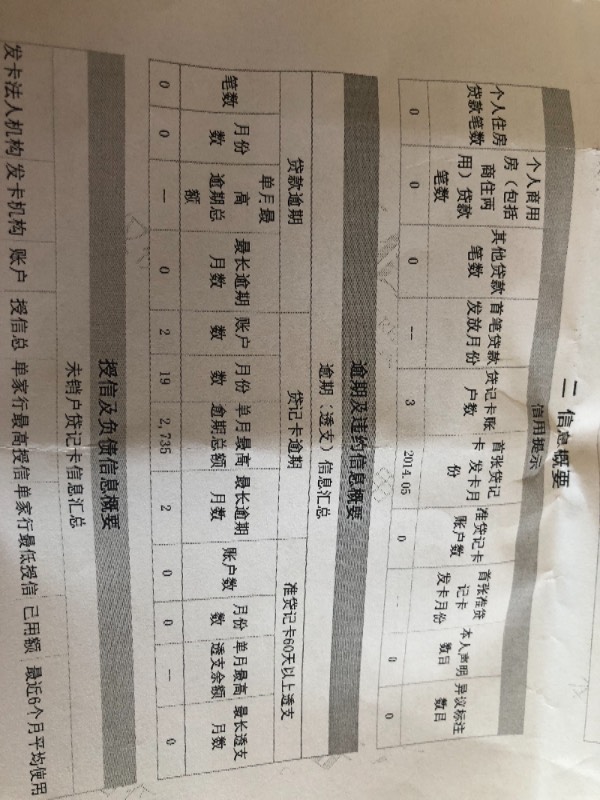 车贷征信(车贷征信查几年)-第2张图片-七财经