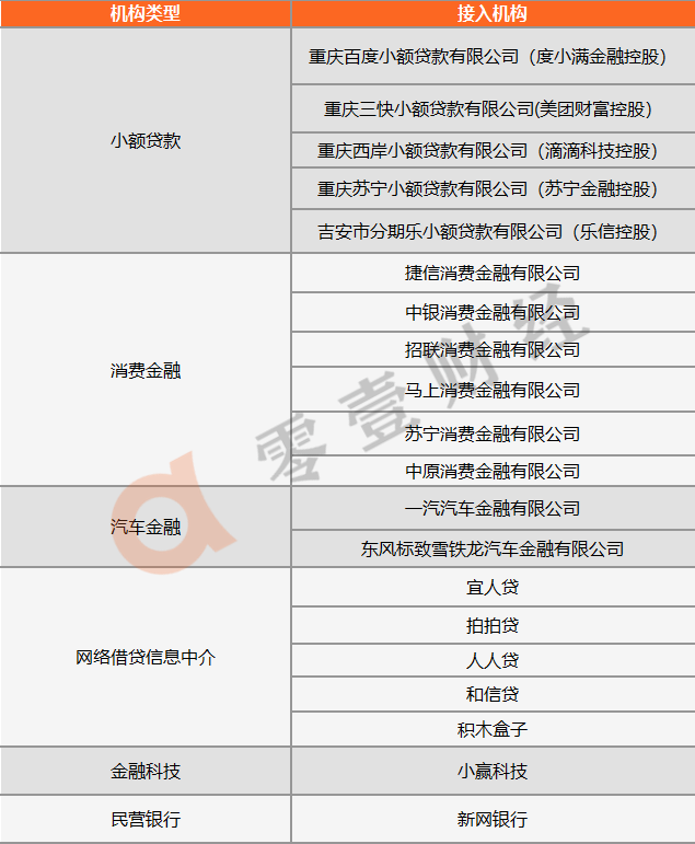 微贷网车抵贷可以续贷吗_征信不好可以做车贷专员吗_好又贷到底上不上征信