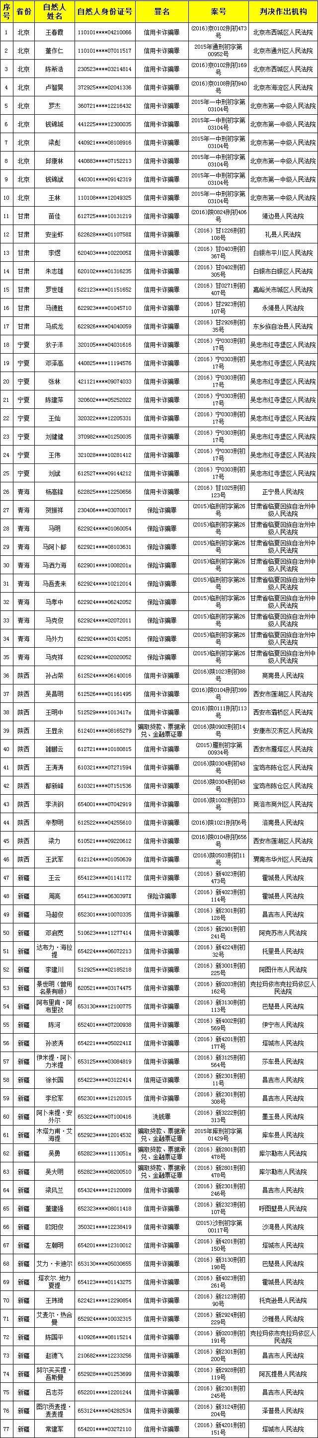 微贷网车抵贷可以续贷吗_好又贷到底上不上征信_征信不好可以做车贷专员吗