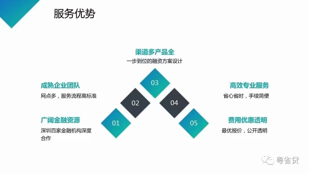 车主贷不看征信