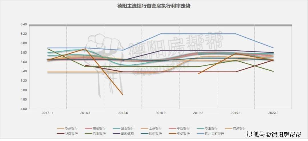 贷款利率最低的是什么贷款