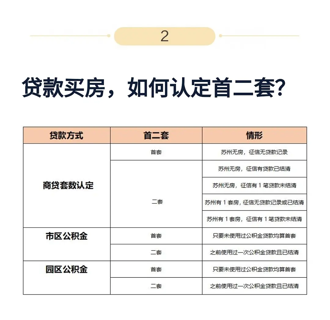 花桥车贷