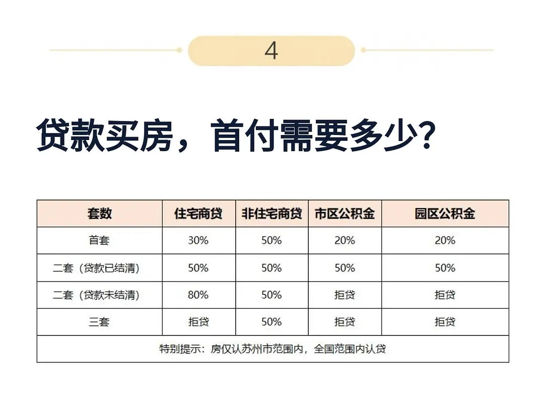 花桥车贷
