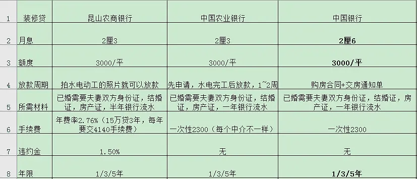 花桥车贷