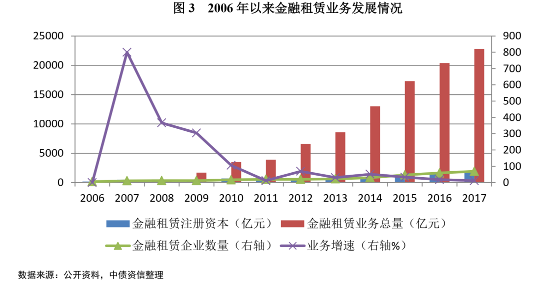 汇创融资租赁(上海)有限公司
