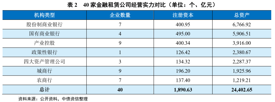 汇创融资租赁(上海)有限公司