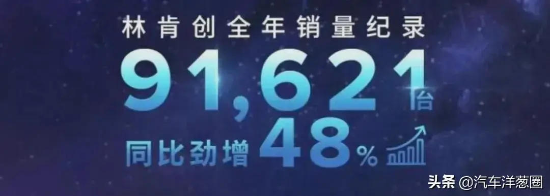 林肯金融