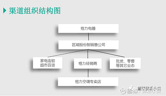 京东车抵贷线下店
