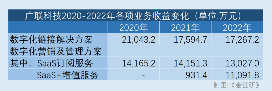 哪个软件可以抵押车贷款