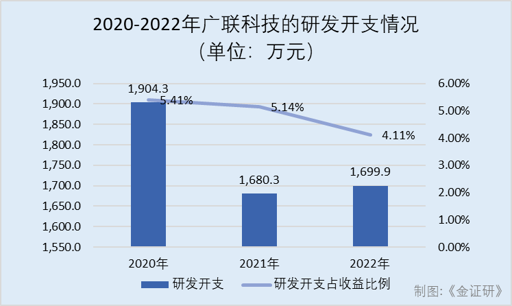 哪个软件可以抵押车贷款