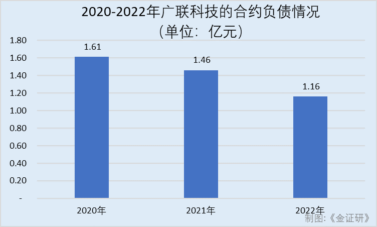 哪个软件可以抵押车贷款