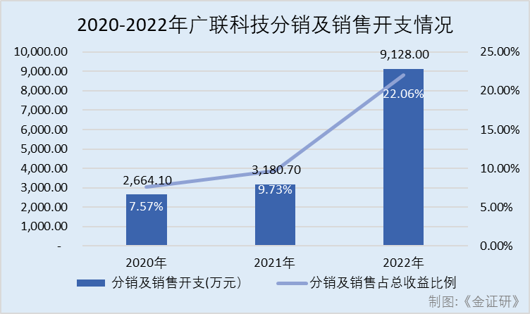 哪个软件可以抵押车贷款