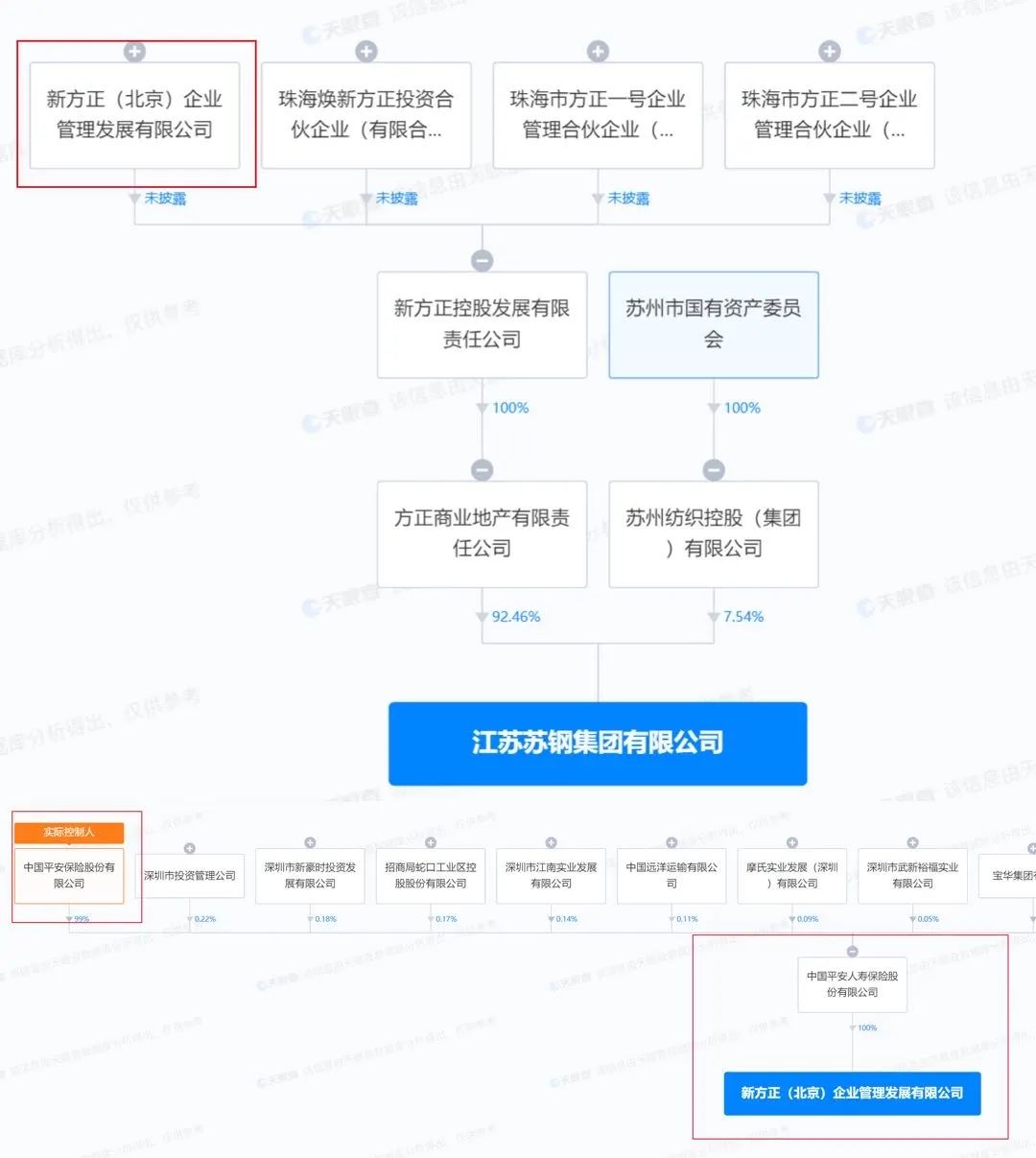 浦东借贷公司