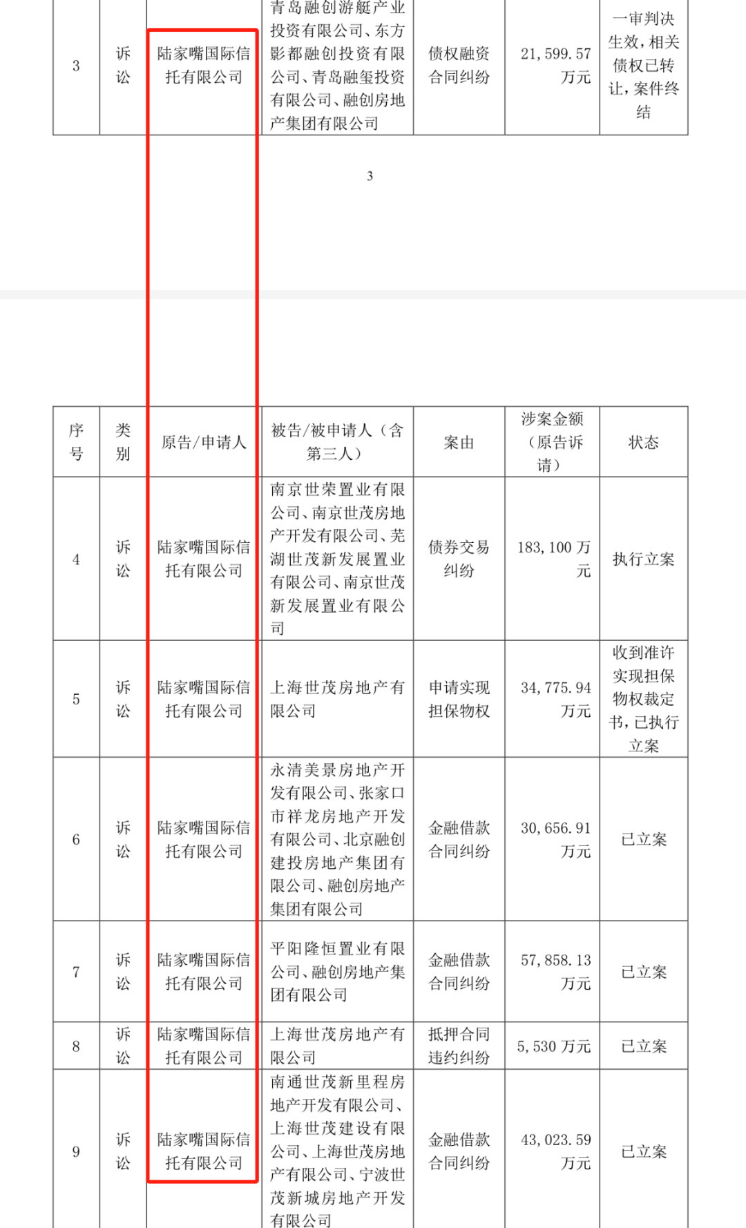 浦东借贷公司