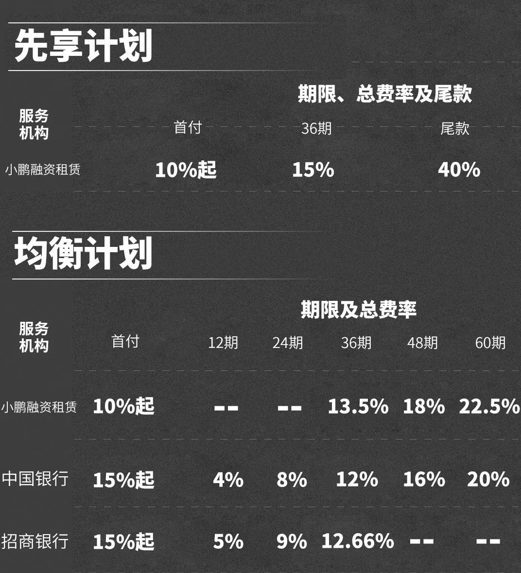 金融服务期限和费率.jpg