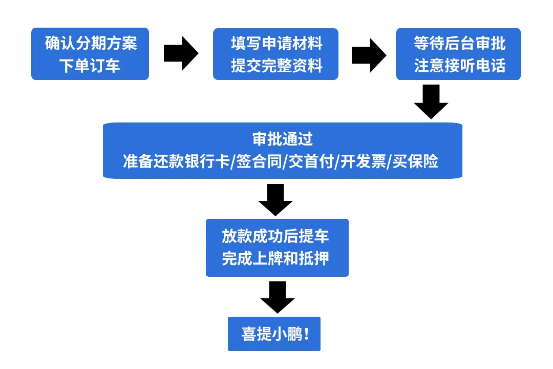 流程.jpg
