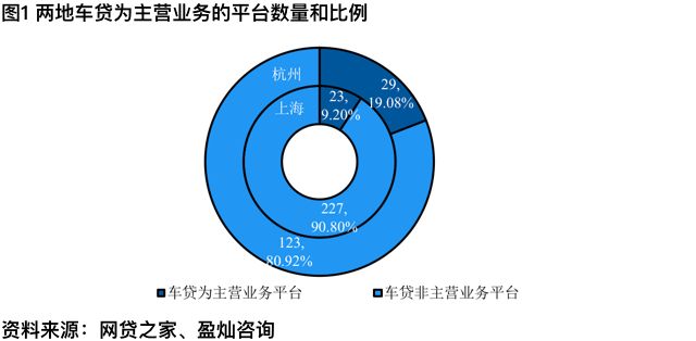 上海车辆抵押贷款机构
