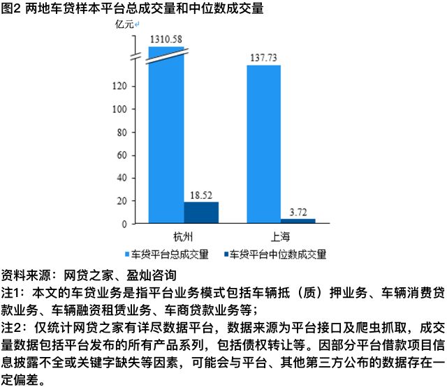上海车辆抵押贷款机构
