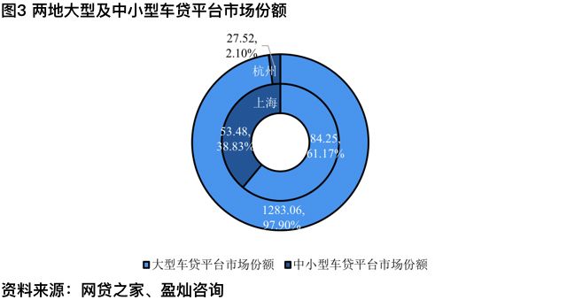 上海车辆抵押贷款机构