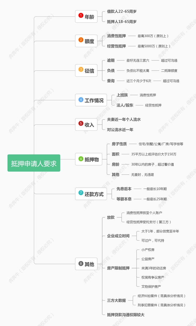 上海车抵押贷