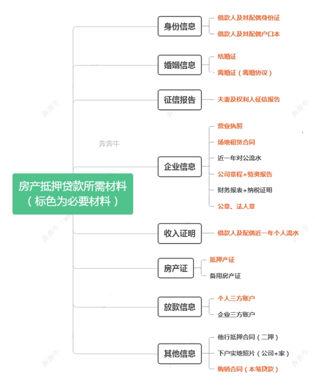 上海车抵押贷