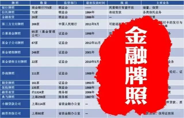 上海车牌贷