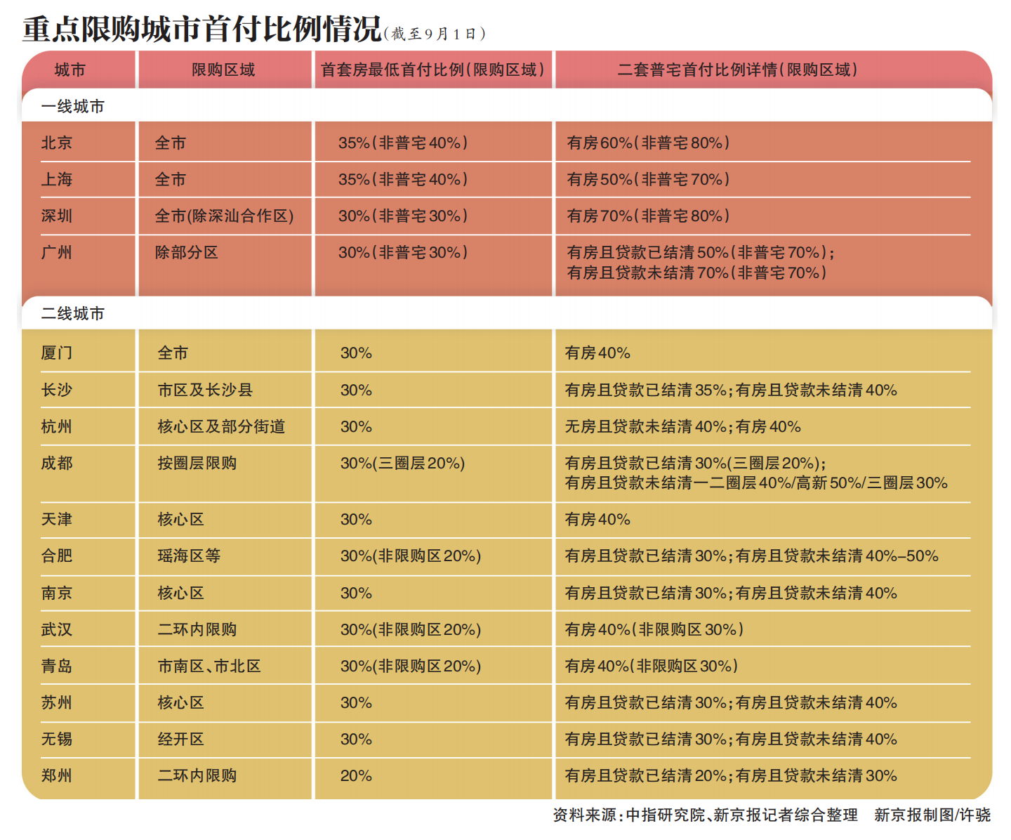 上海车贷利率一般是多少
