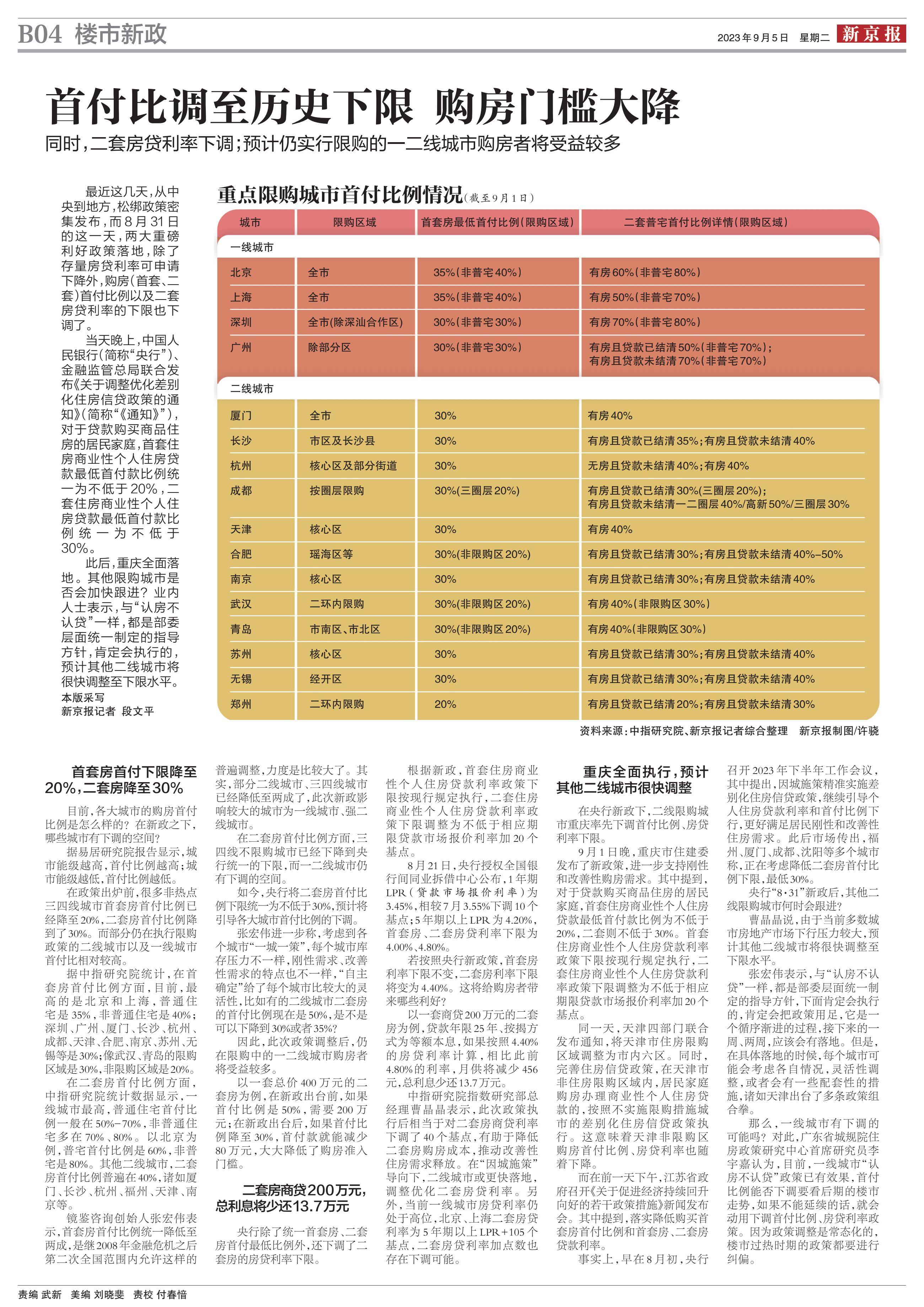 上海车贷利率一般是多少