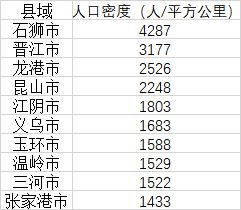 上海二手抵押