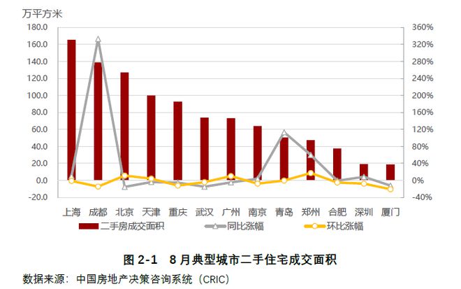 上海二手抵押