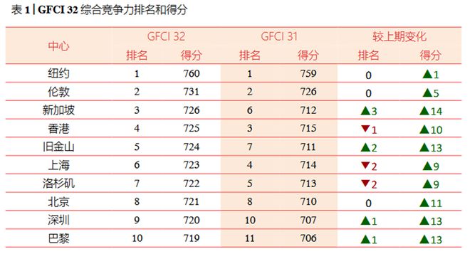 上海二手抵押