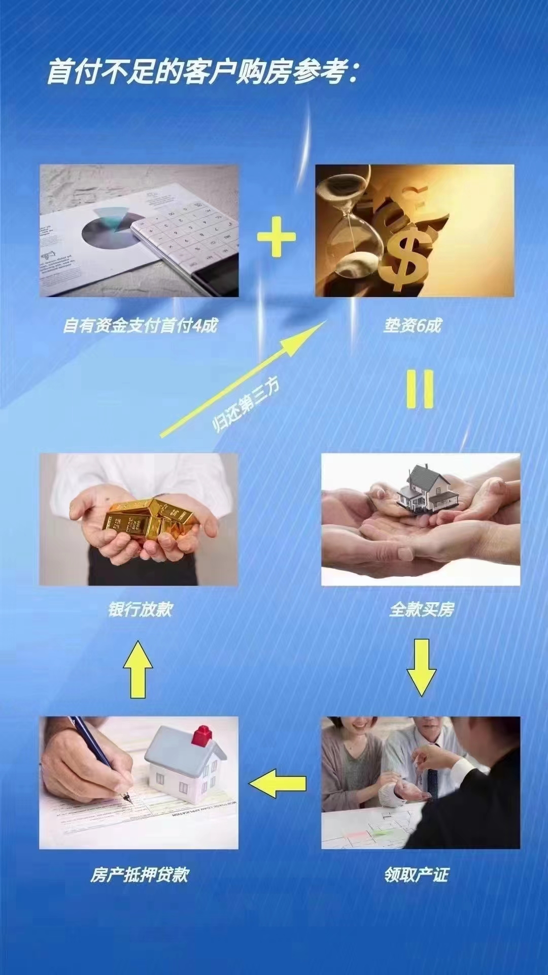 上海私人短期借款空放