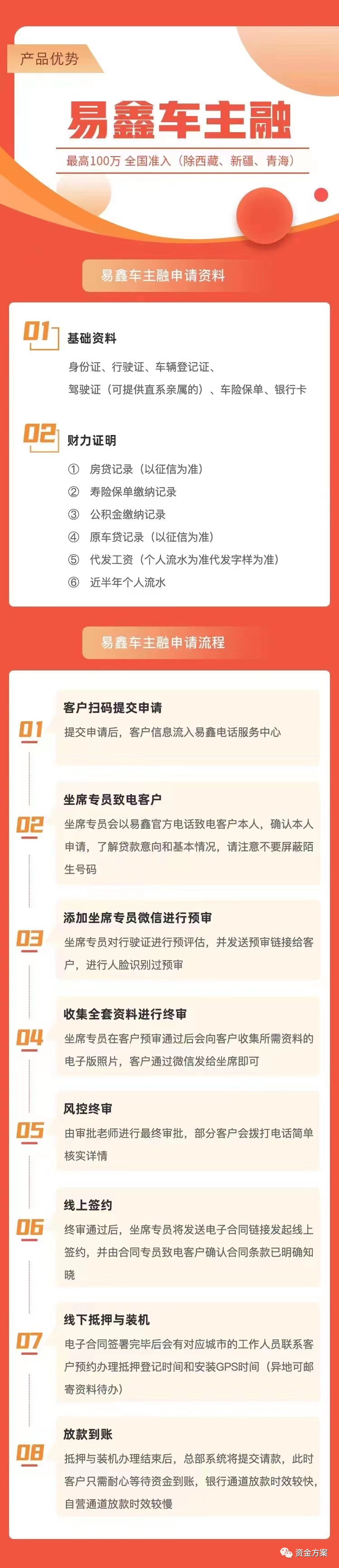 上海父母汽车抵押贷款