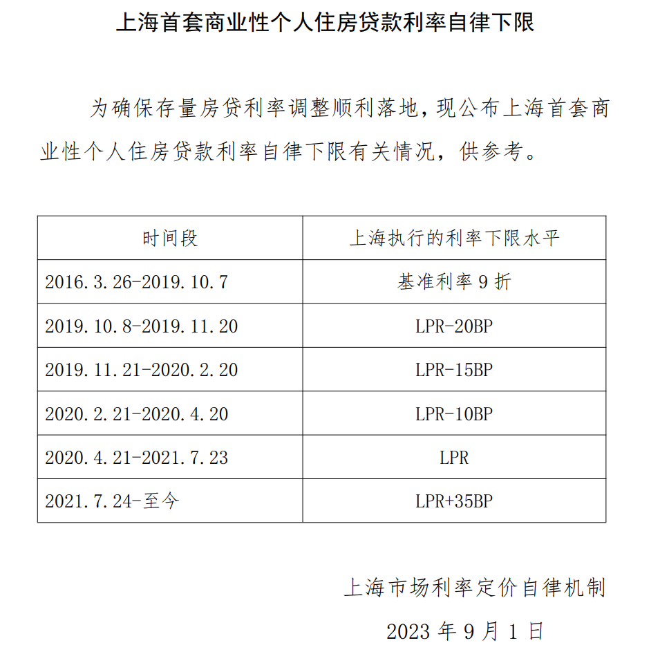 上海私人贷款公司