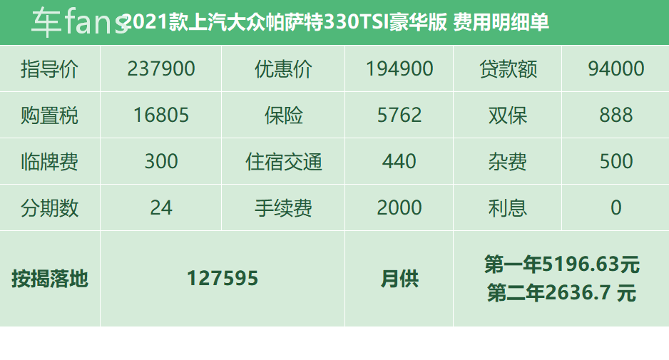 上海压绿本的车贷