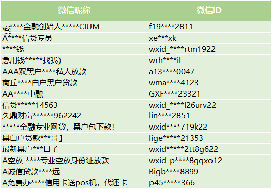 私人微信放款24小时在线