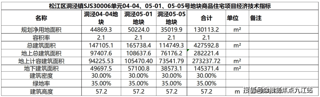 上海松江区洞泾镇汽车抵押贷款
