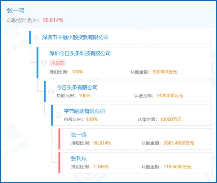 松江区哪里有小额贷款公司