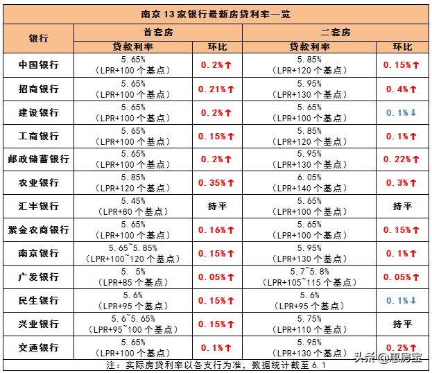 苏州有车贷可以贷款吗