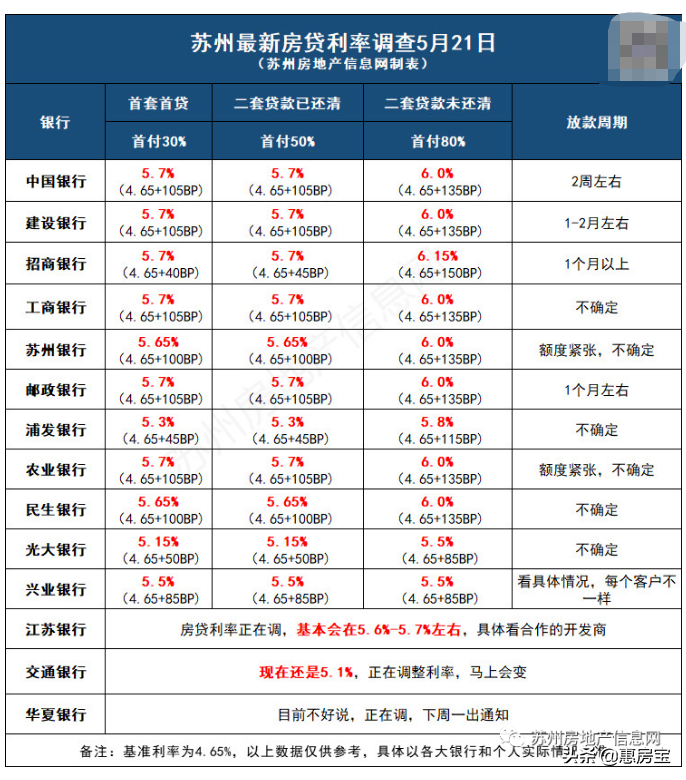 苏州有车贷可以贷款吗