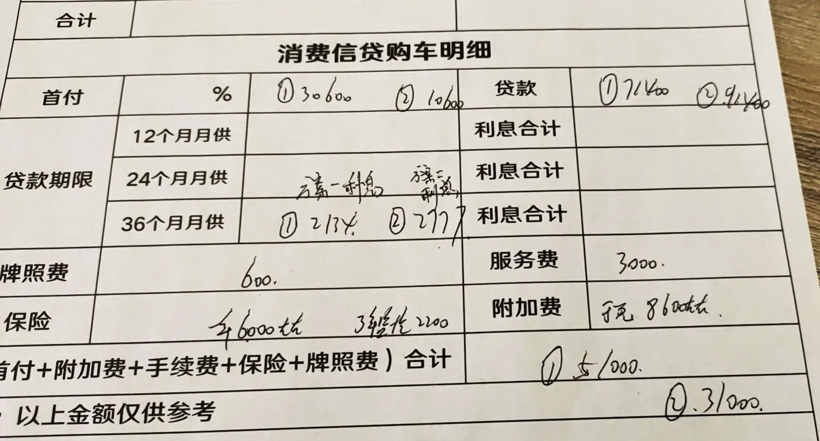 新能源电动车可以贷款吗