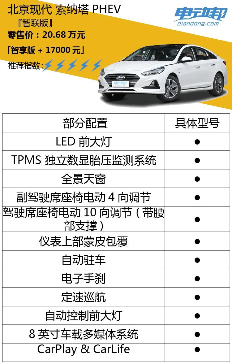 新能源电动车可以贷款吗