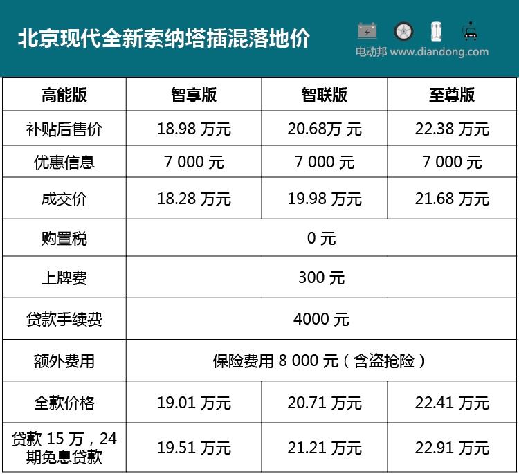 新能源电动车可以贷款吗