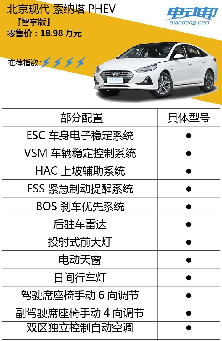 新能源电动车可以贷款吗