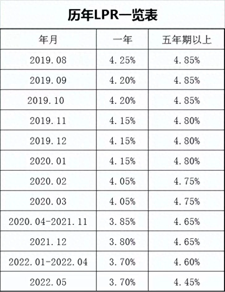 徐州贷款利率